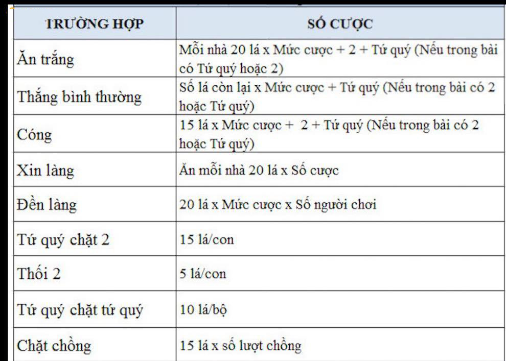 ST666 Cách tính điểm sâm lốc như sau: