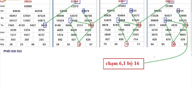 Quy luật trong cách soi cầu lô hình quả trám