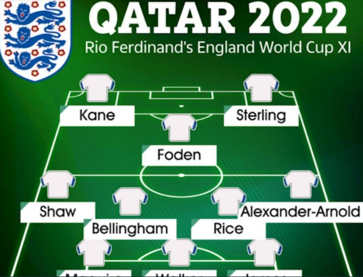 ST666 Danh sách đội hình đội tuyển anh world cup 2022