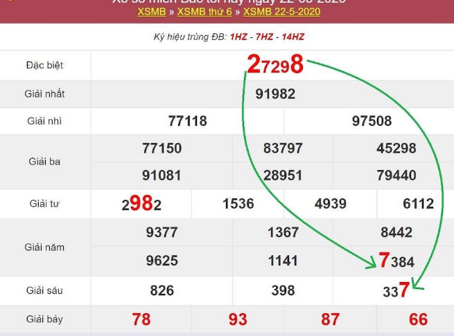 ST666 Soi cầu lô dựa vào GĐB