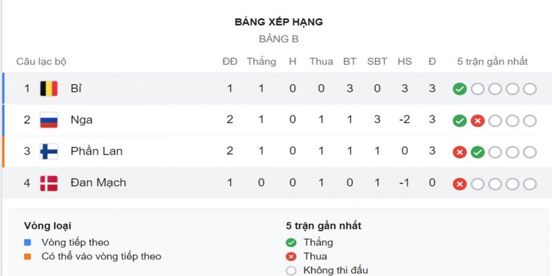 ST666 Những điều cần biết về Euro 2021