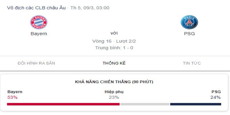 Lịch thi đấu của Paris Saint Germain tại giải vô địch các CLB Châu Âu
