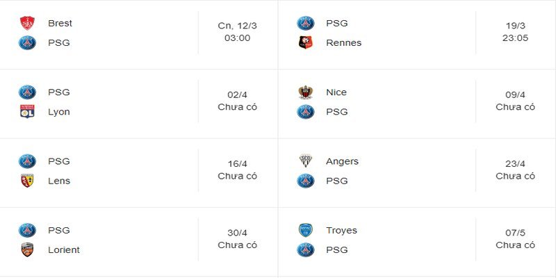 Lịch thi đấu của Paris Saint Germain sắp tới