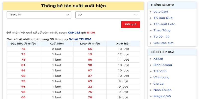 ST666 Số về nhiều của TP HCM