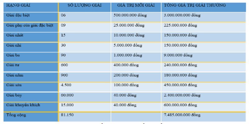 ST666 Tính tiền xổ số kiến thiết quốc gia không khó