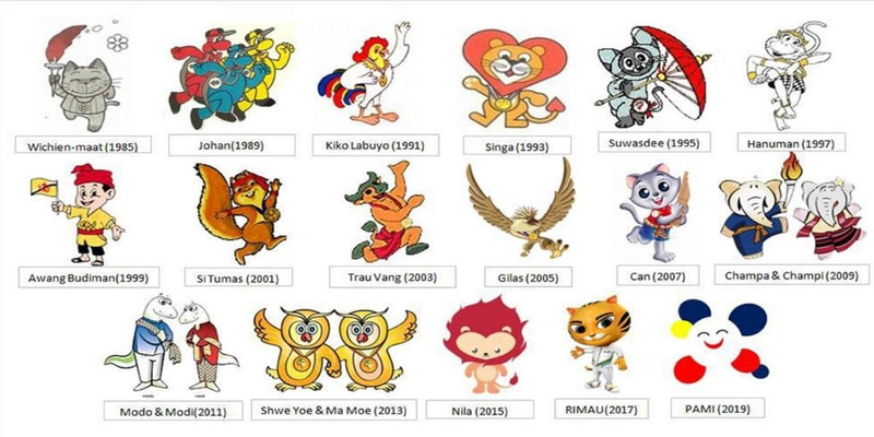 Linh Vật Seagame 32 Top Các Linh Vật Yêu Thích Từ Trước đến Nay