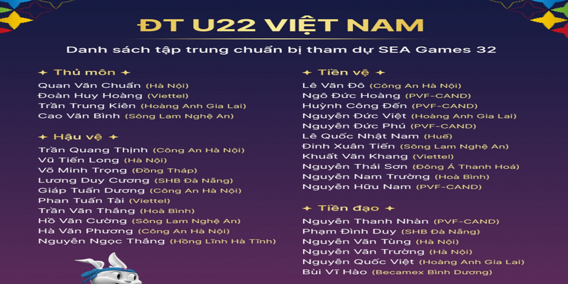 Tên các cầu thủ U22 Việt Nam - bộ môn Seagame 32 bóng đá nam