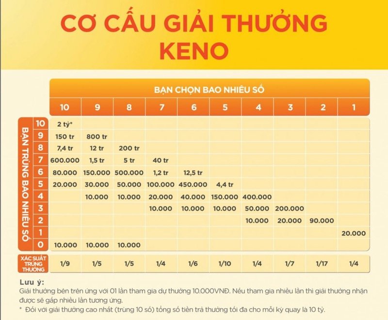 Link vào keno May88